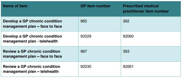 Proposed new Chronic Condition Management Items commencing 1 November 2024